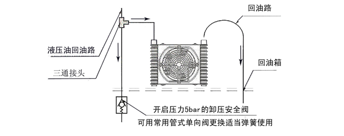 冷卻器并聯(lián)回路